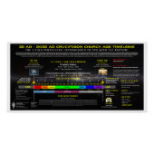 32AD-2032AD Kruisiging Kerk Leeftijd Perfect Poster (Voorkant)