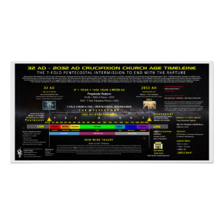 32AD-2032AD Kruisiging Kerk Leeftijd Perfect Poster