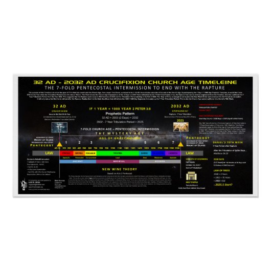 32AD-2032AD Kruisiging Kerk Leeftijd Perfect Poster (Voorkant)