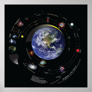 32x32 wij tot het universum poster