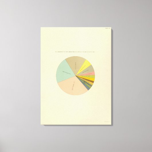 33 Lidmaatschap religieuze sectoren 1890 Canvas Afdruk (Voorkant)