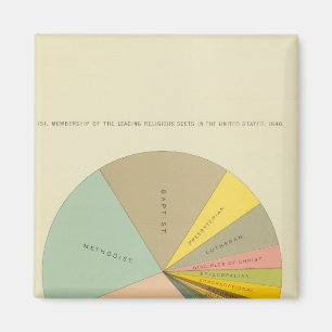 33 Lidmaatschap religieuze sectoren 1890 Magneet