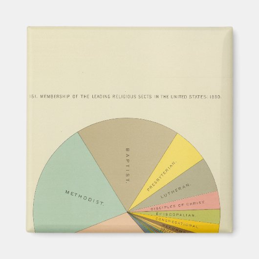 33 Lidmaatschap religieuze sectoren 1890 Magneet (Voorkant)