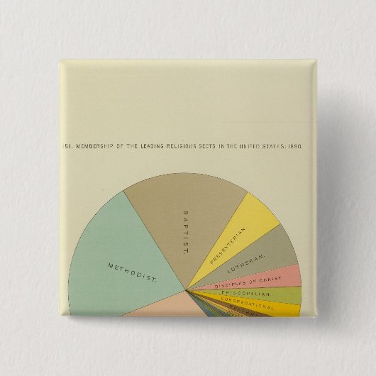 33 Lidmaatschap religieuze sectoren 1890 Vierkante Button 5,1 Cm (Voorkant)