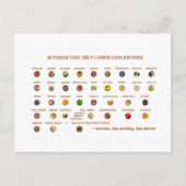 35 Beste voedingsmiddelen die helpen cholesterol t Briefkaart (Voorkant)