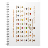 35 Beste voedingsmiddelen die helpen cholesterol t Notitieboek (Voorkant)