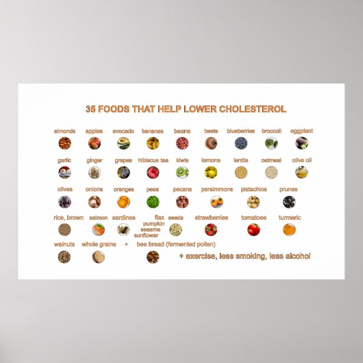 35 Beste voedingsmiddelen die helpen cholesterol t Poster (Voorkant)