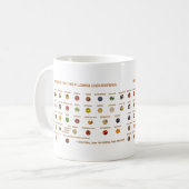 35 Beste Voedsel helpen cholesterol te verlagen Na Koffiemok (Voorkant links)