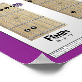 35 Meest gangbare gitaarkoorden Poster (Hoek)