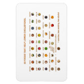 35 Voedingsmiddelen die op natuurlijke wijze helpe Magneet (Verticaal)