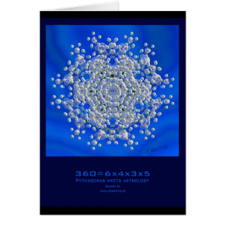 "360=6x4x3x5" - de kaart