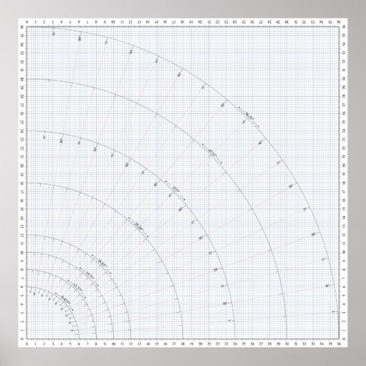 36 "Grid Naaipatroon Rok Drafting Guide Poster (Voorkant)