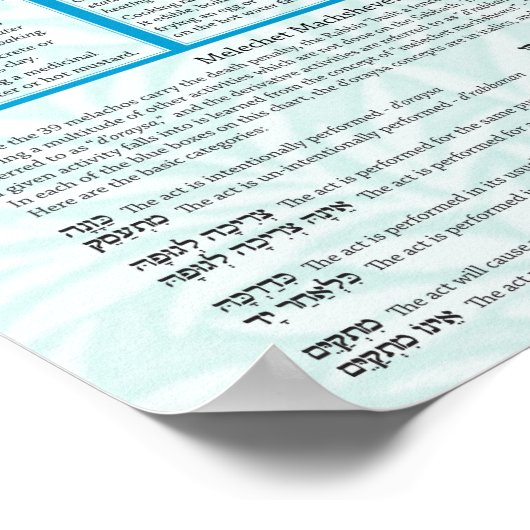 39 Melachot Avot of Shabbat Poster (Hoek)