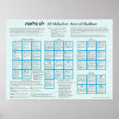 39 Melachot Avot of Shabbat Poster (Voorkant)