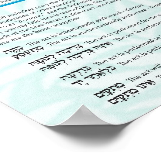 39 Melachot Avot of Shabbat Poster (Hoek)