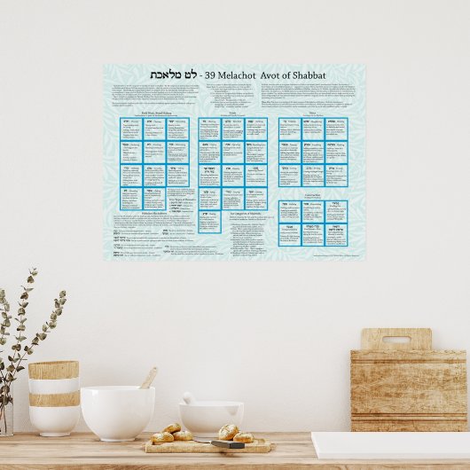39 Melachot Avot of Shabbat Poster (Keuken)