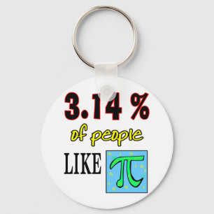 3,14 likepi sleutelhanger