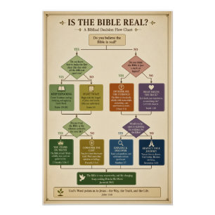 #3 Bijbelstroomdiagram Perfect Poster