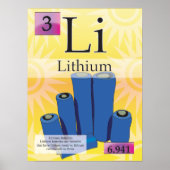 3. Periodieke tabel van de elementen lithium (Li) Poster (Voorkant)