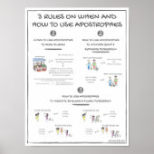 3 Regels voor wanneer en hoe Apostrophes te gebrui Poster (Voorkant)