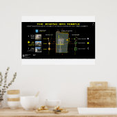 3e tempel-13 poster (Keuken)