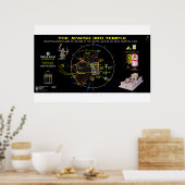 3e Tempel-Orion-1 Poster (Keuken)
