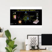 3e Tempel-Orion-2 Poster (Thuiskantoor)