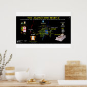 3e Tempel-Orion-2 Poster (Keuken)