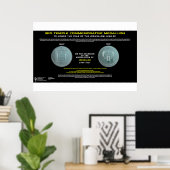 3e-temperatuurkolom-4 poster (Thuiskantoor)