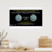 3e-temperatuurkolom-4 poster (Keuken)