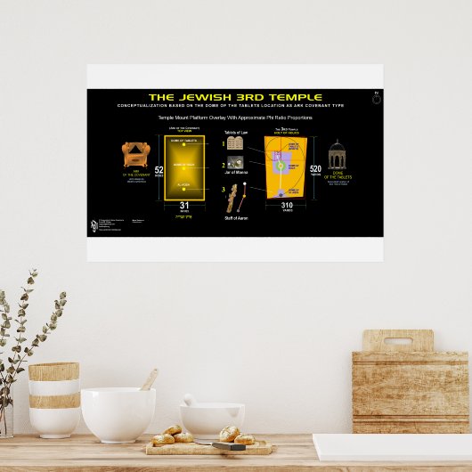 3e Temple-Holies Poster (Keuken)