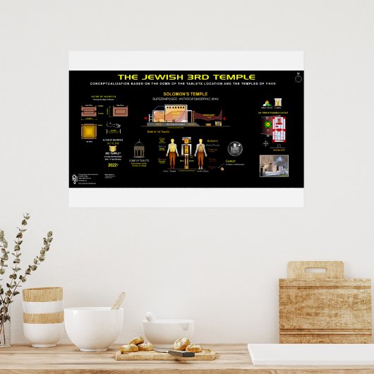 3rd Temple-Temple-Man-2 Poster (Keuken)