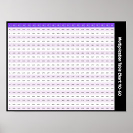 40 > 60 Tafelkaart | Tafels Poster