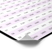 40 > 60 vermenigvuldigingsgrafiek | Times Tables-P Poster (Hoek)