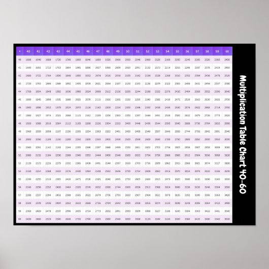 40 > 60 vermenigvuldigingsgrafiek | Times Tables-P Poster (Voorkant)