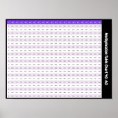40 > 60 Vermenigvuldigingstabel | Times Tables Pos Poster (Voorkant)