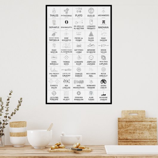 40 Wiskundigen Poster (Keuken)