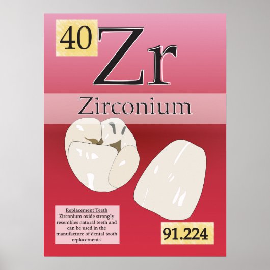 40. Zirkonium (Zr) Periodieke tabel van de element Poster (Voorkant)