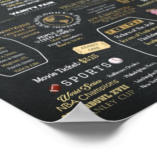 40e 'Birthday Flashback'-Poster Poster (Hoek)