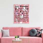 40e Ruby Jubileum Canvas Afdruk (Insitu (Woonkamer))