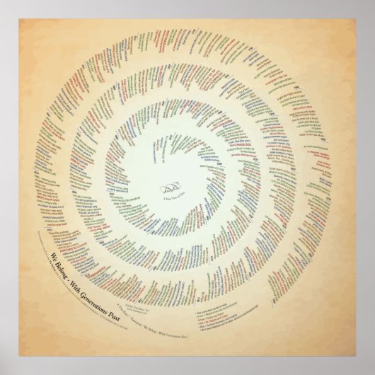 40x40 we behoren - met vorige generaties poster (Voorkant)