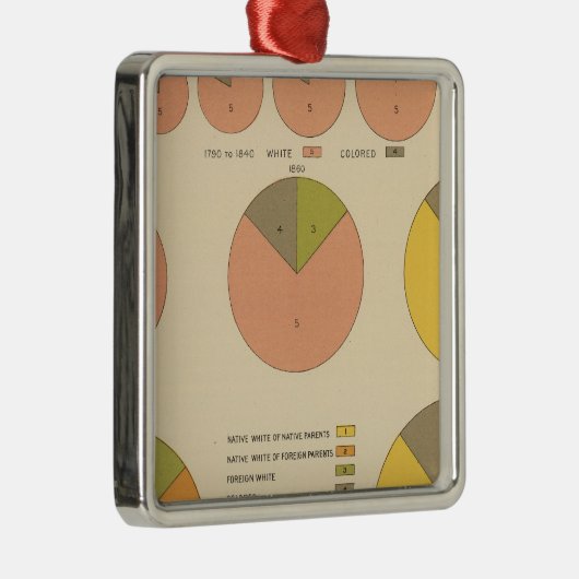 42 Populatie, elementen 1790-1900 Metalen Ornament (Rechts)