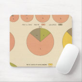 42 Populatie, elementen 1790-1900 Muismat (Met muis)