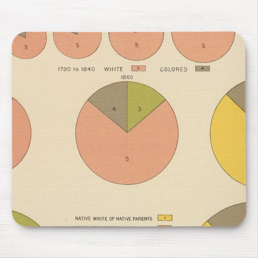 42 Populatie, elementen 1790-1900 Muismat (Voorkant)