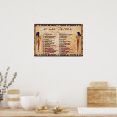 42 Wetten van het Poster van positieve effecten op (Keuken)