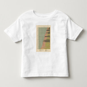 45 Groenten mannelijke populatie 1900 Kinder Shirts