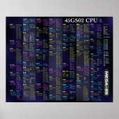 45GS02 CPU Quick Reference-Poster Poster (Voorkant)