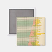 47 Samenstelling staten 1900 Magneet (Voorkant / Achterkant)