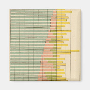 47 Samenstelling staten 1900 Magneet
