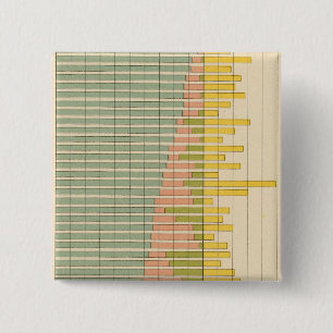 47 Samenstelling staten 1900 Vierkante Button 5,1 Cm